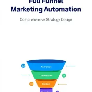 Full Funnel Marketing Automation
